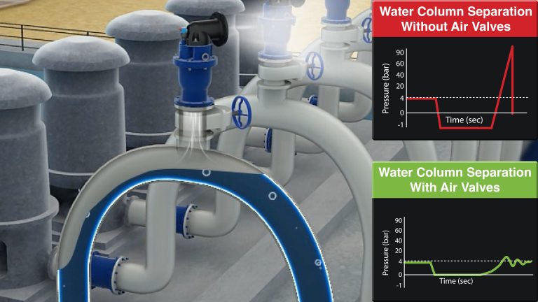 Druckschläge und Luftventile – technische Anwendung