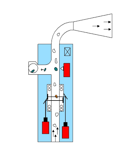 CUBiSCAN Fremdstoff-Eliminator