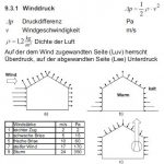 Winddruck-Messung