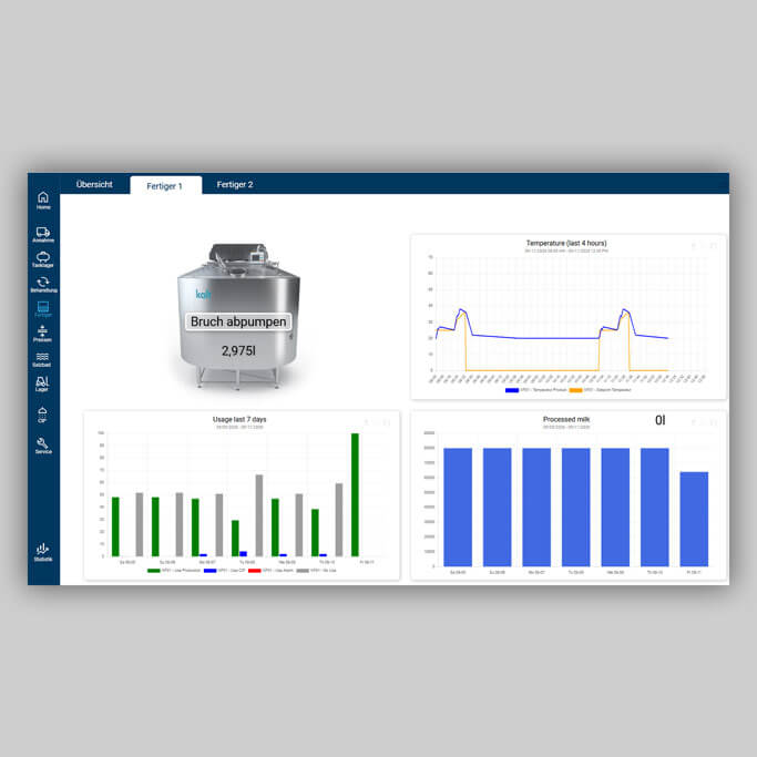 ADVATCON – Digitale Produktionsdaten Käserei