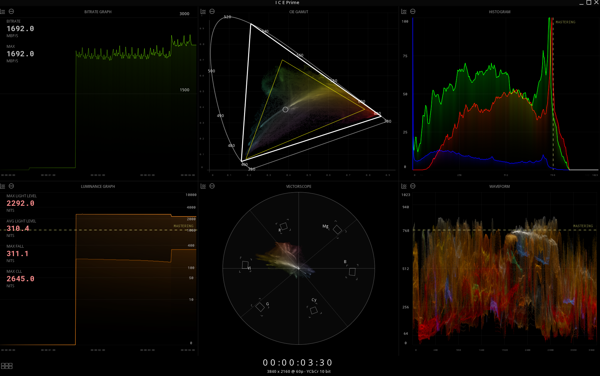 Video- und Audio-Scopes