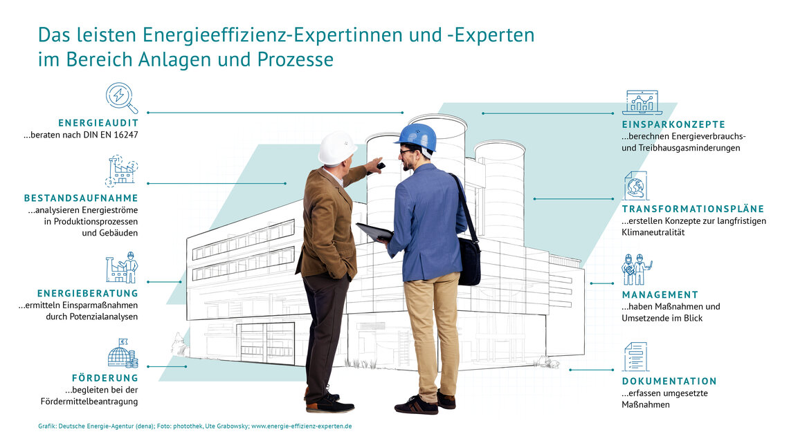 Aufgaben von Experten für Anlagen & Prozesse