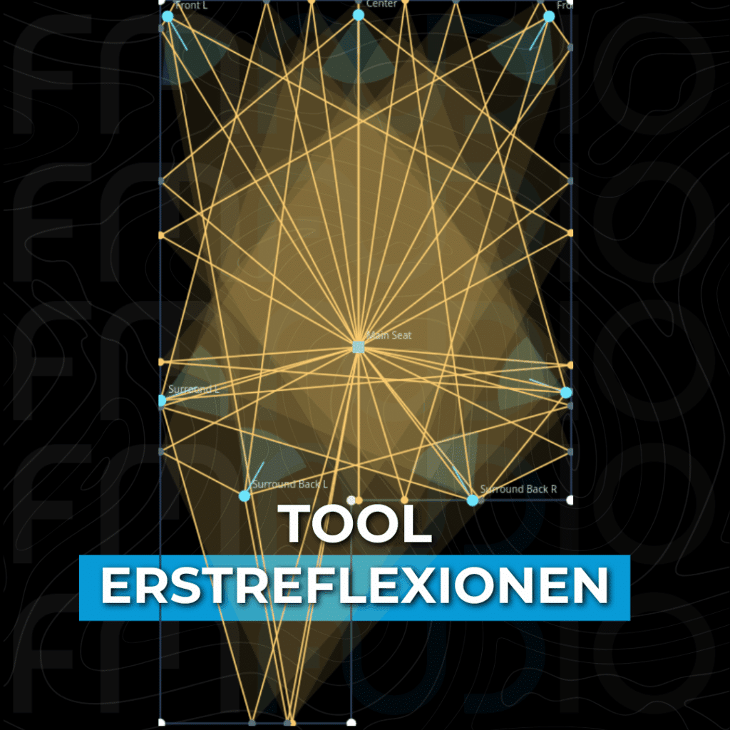 Erstreflexionen an Wand und Decke