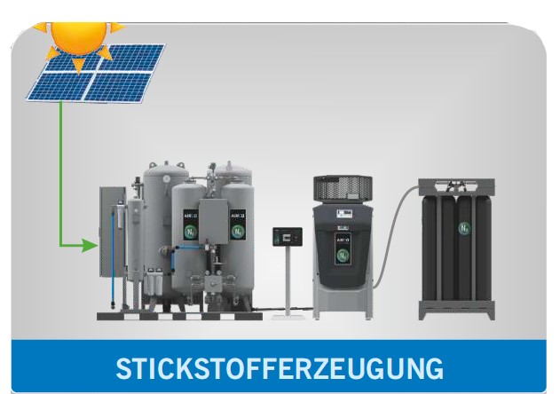 Stickstofferzeugungsanlage