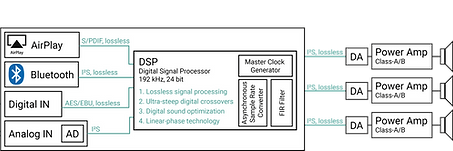LOG SoundEngine – Konzeptskizze