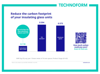 Product Carbon Footprint