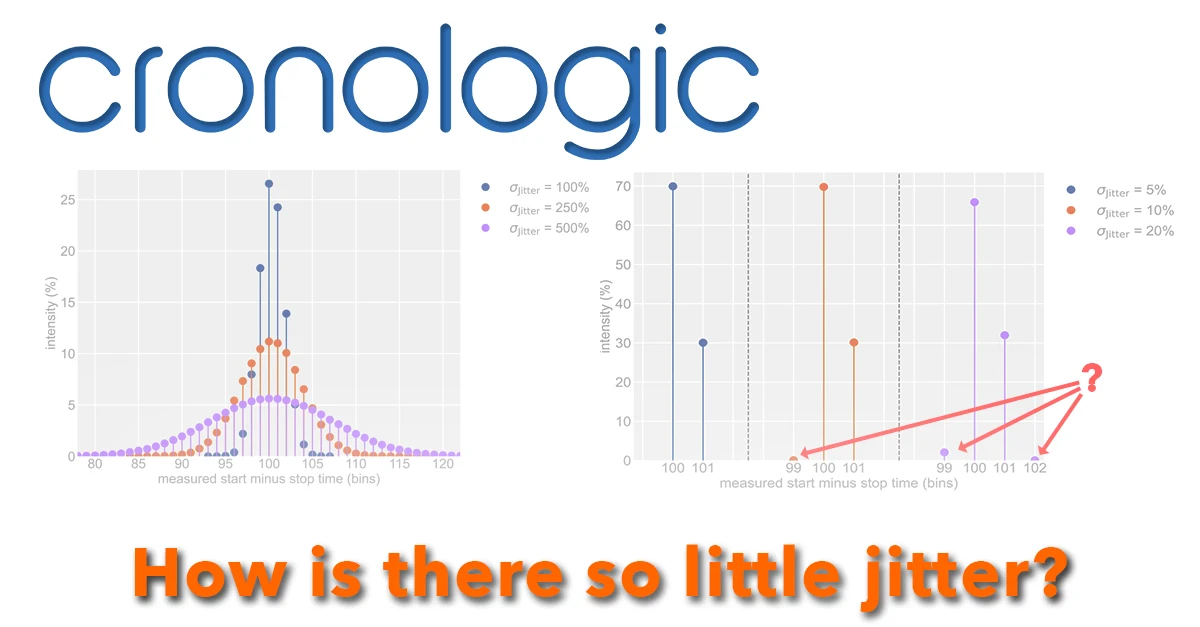 Jitter-Messungen: Histogramme