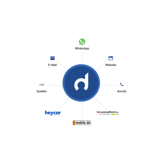 Plattform-Dashboard dealerdesk