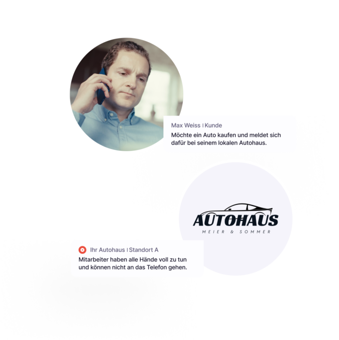 Kommunikationsplattform (WhatsApp, Videochat)