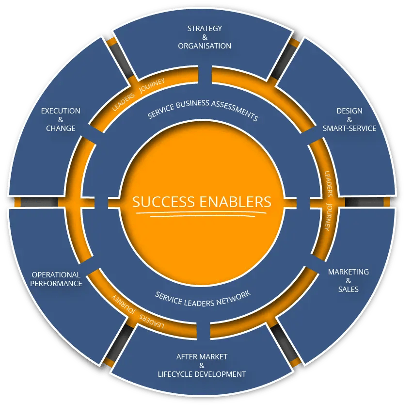 Si2 Success Enablers