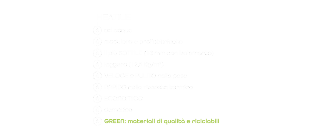 Heatile Produktsystem