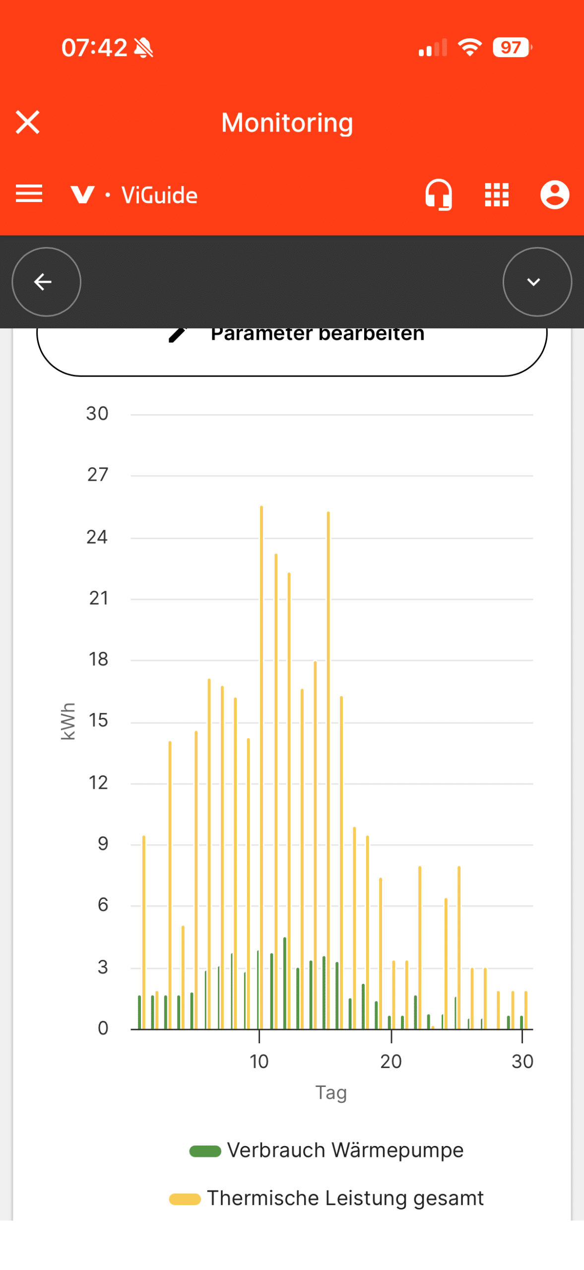 VI Care App Monitoring