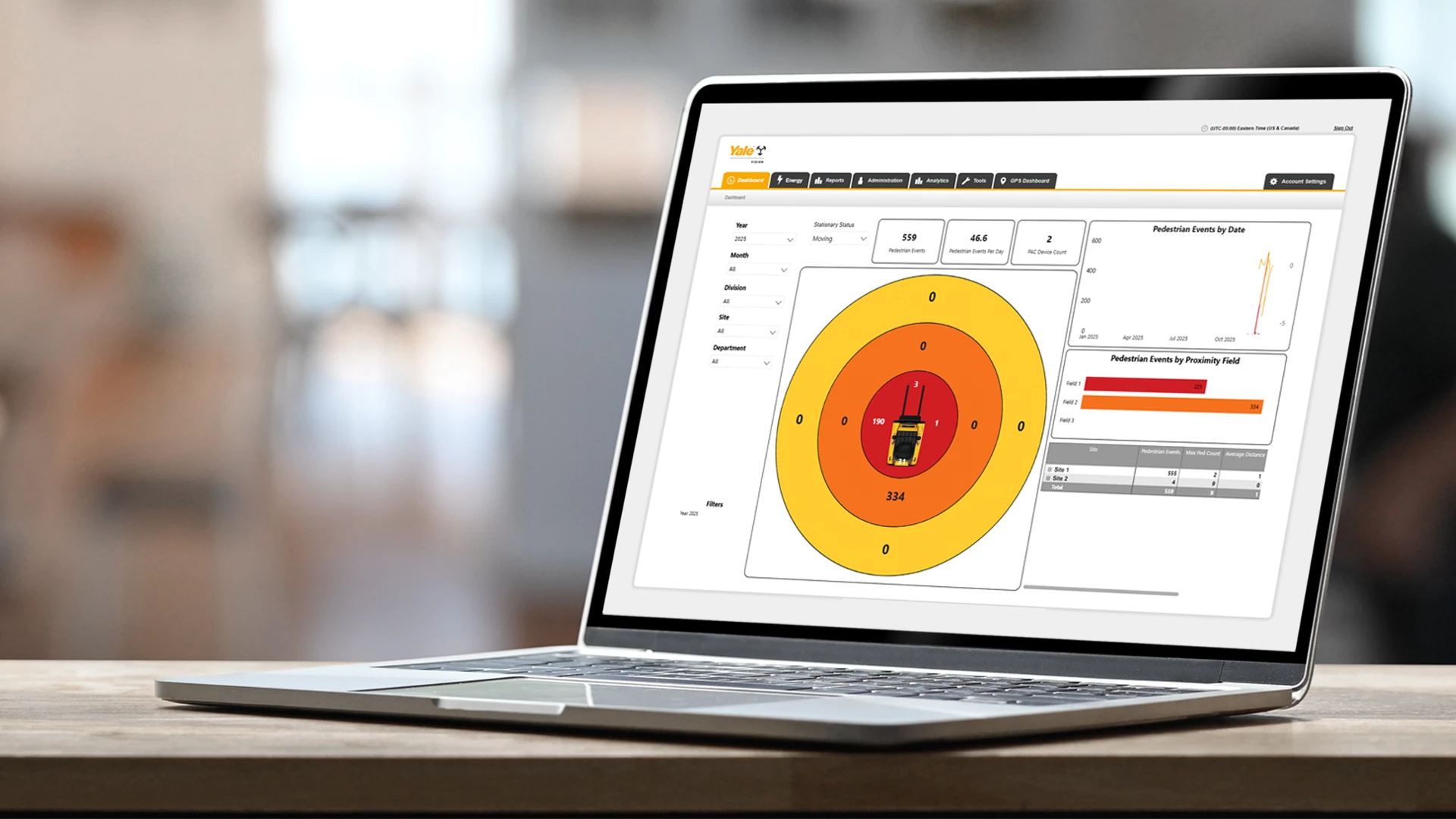 Yale Reliant™ Fußgängererkennungs-Dashboard