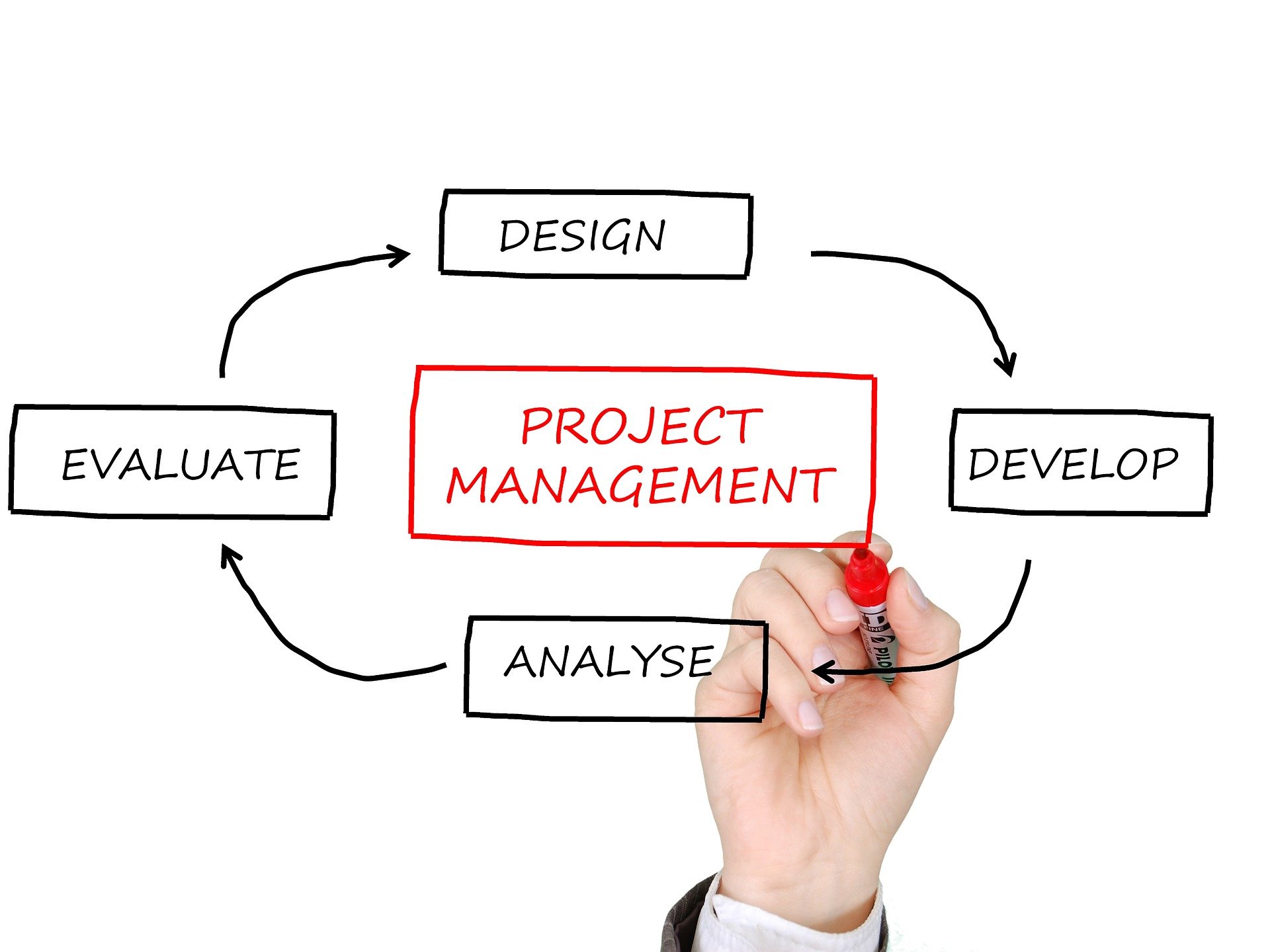 Projektmanagement im Engineering