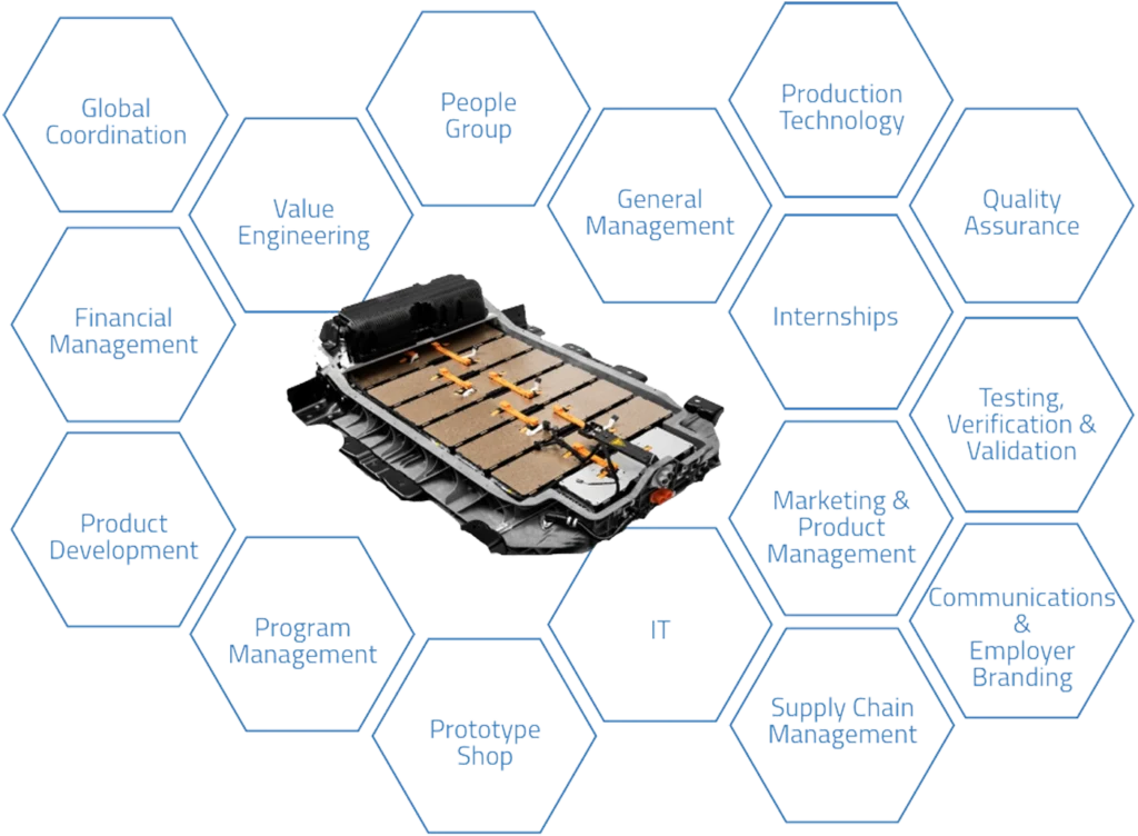 Batteriezelle / Batteriepack