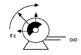 Antriebsarten der Vibrationstechnik