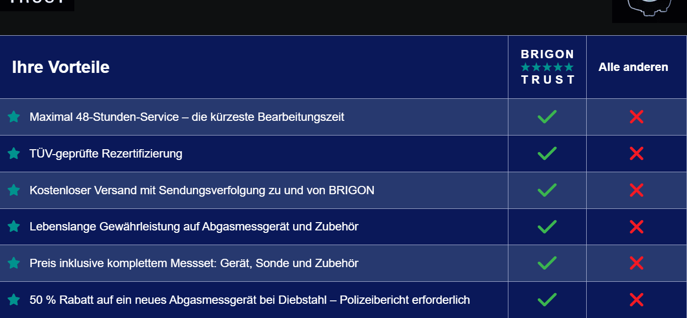 BRIGON TRUST – Service & Rezertifizierung