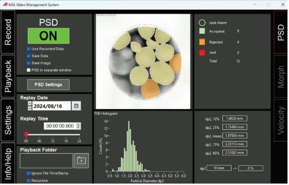 Labasys Process Scope – Particle size distribution