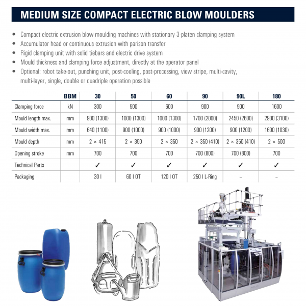 Medium Compact Electric Blow Molders