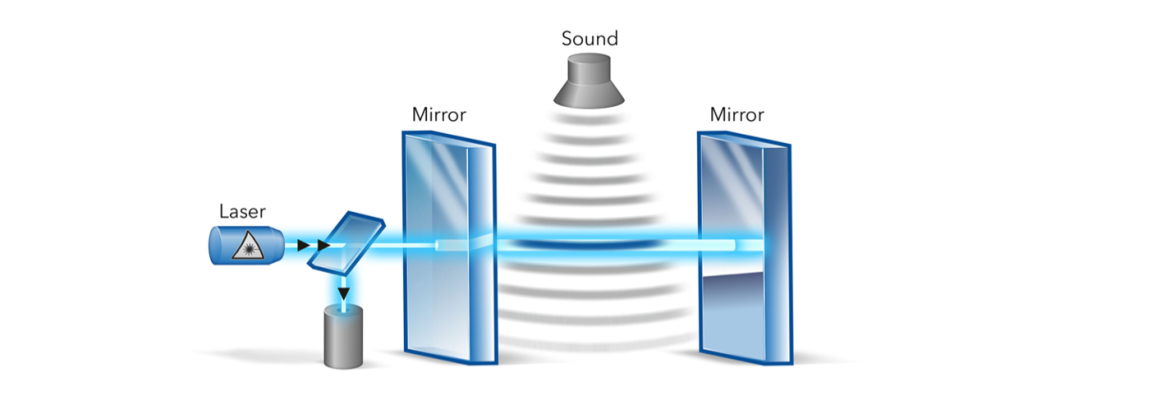 Optisches Mikrofon (Fabry-Pérot-Interferometer)