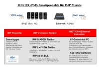 IMP products