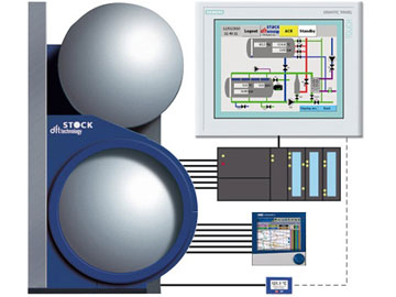 Steritronic-Steuerung mit Touchpanel