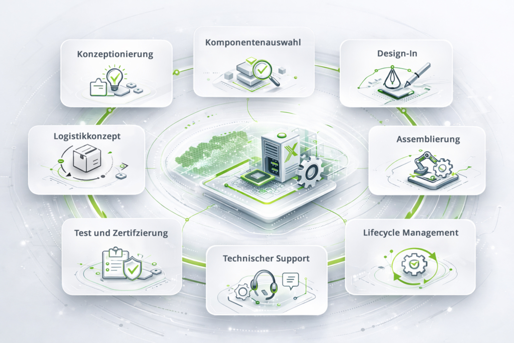 Integrated System Solution