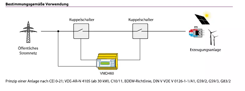 Schema einer Entkupplungsstelle (NA-Schutz)