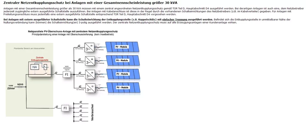 Schema für mehrere PV-Anlagen