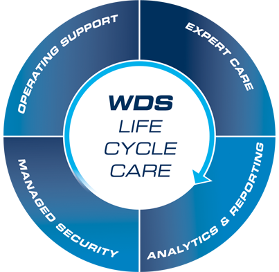 WDS-LifeCycleCare – Remote-Service und 24/7-Hotline