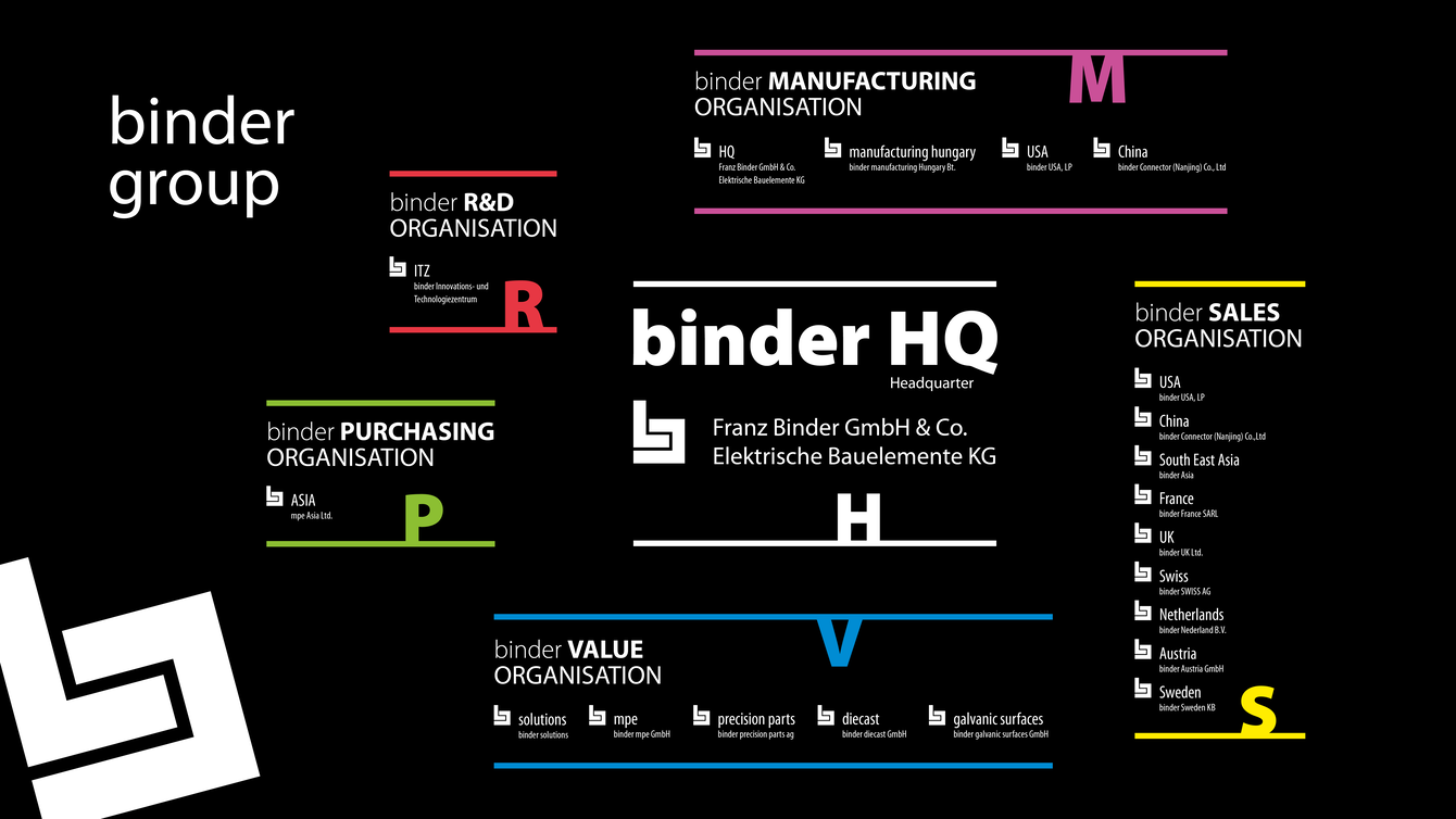 binder – Fertigung