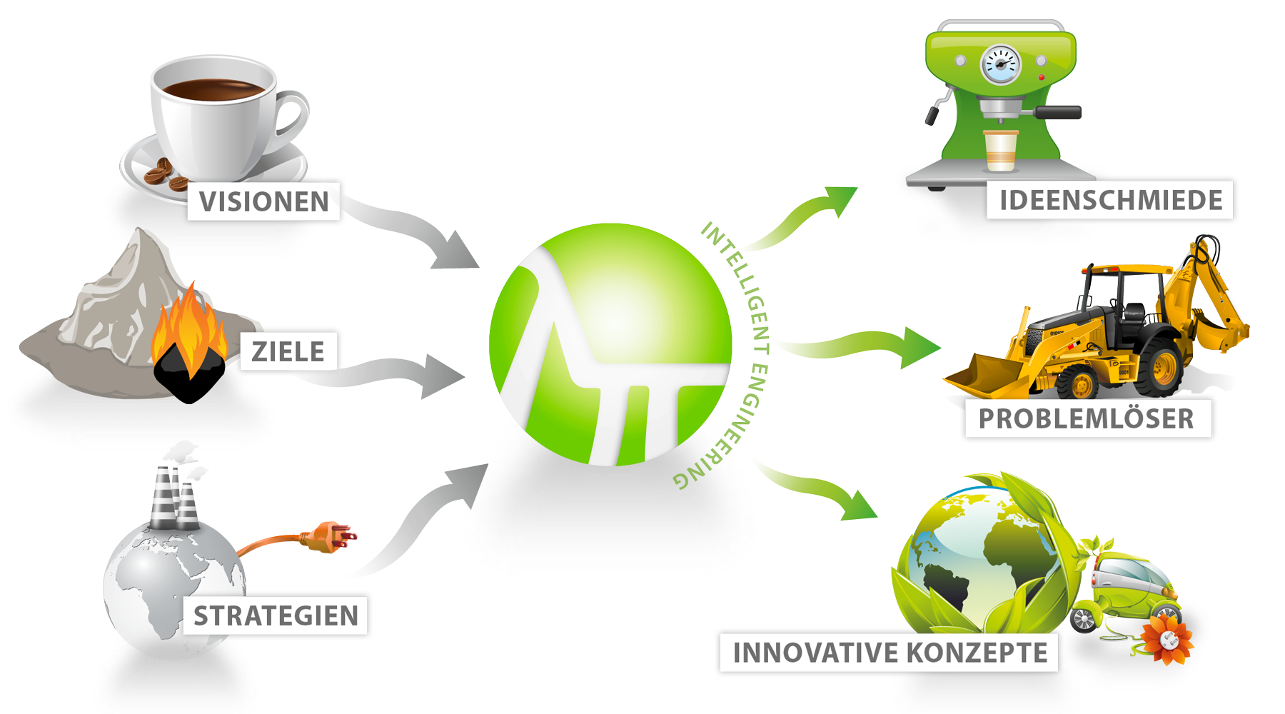 Limmroth & Patzke – Fertigung