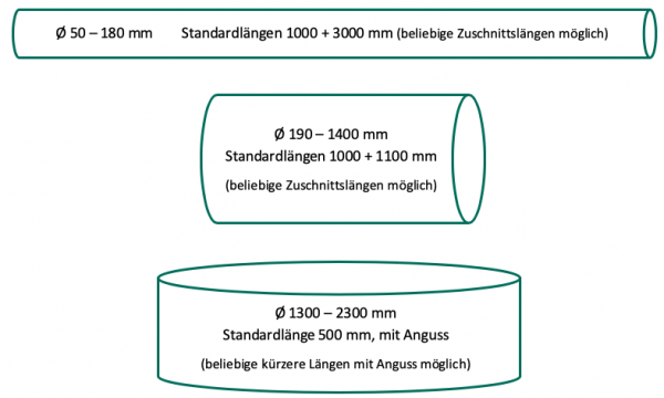 Produktübersicht Paletten und Rohre