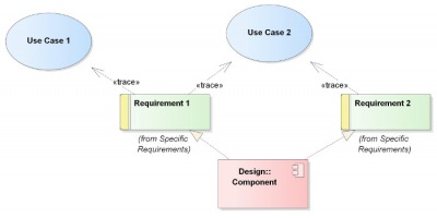 Software-Entwicklung