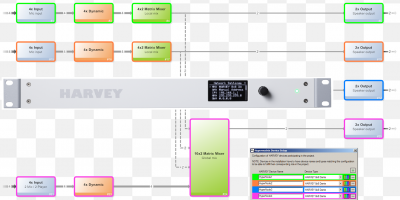 HARVEY Pro – Audio- und Mediensteuerungsmatrix