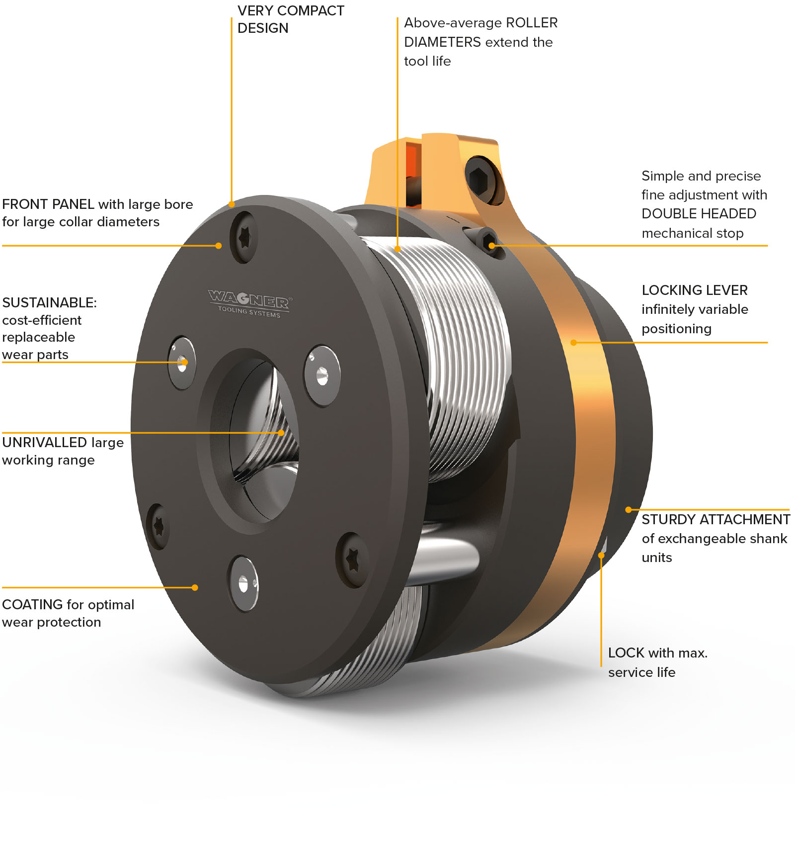 HELIX axiales Gewindewalzsystem