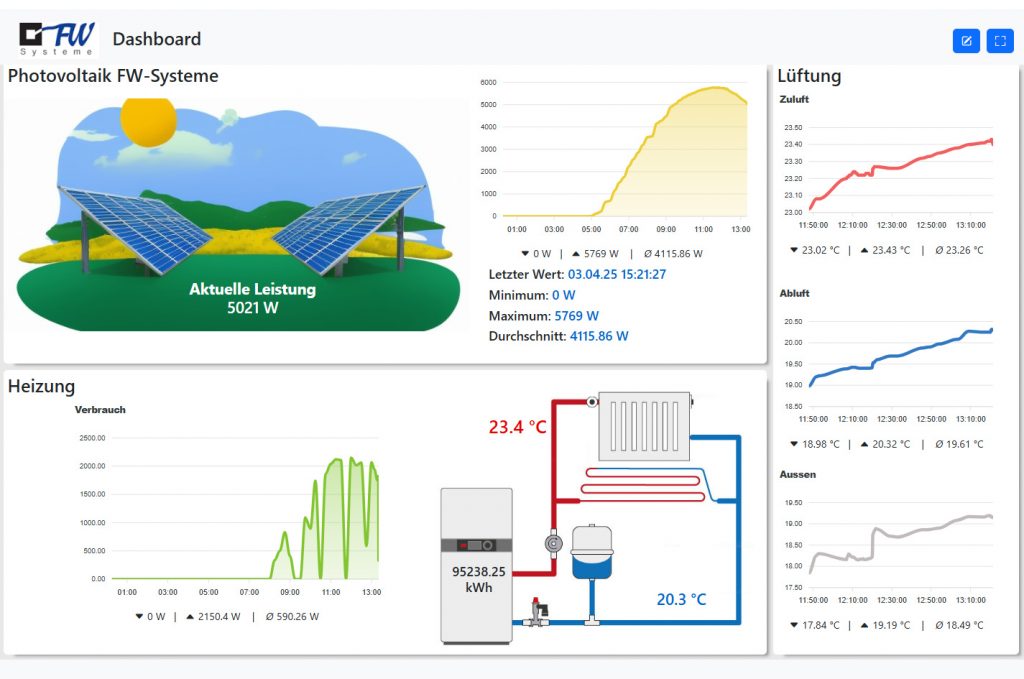 FrontGraph Dashboard