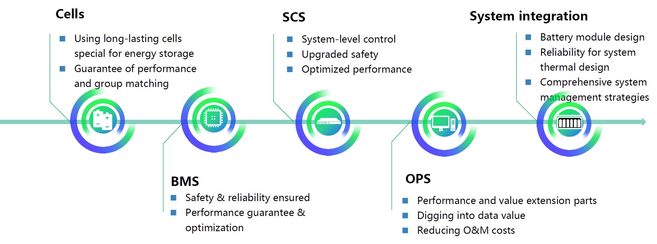 Utility-Scale BESS-System
