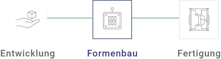 Werkzeugbau mit Präzision