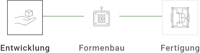Automatisierte Fertigung