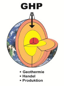 Verteilerbalken
