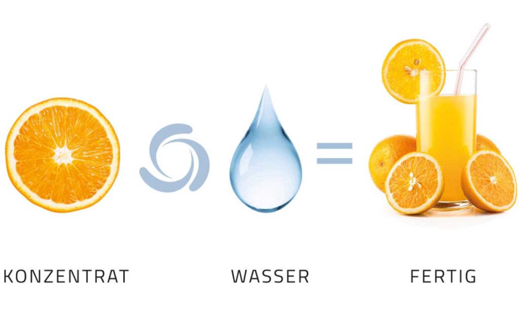 FRUCTOMAT Technologie