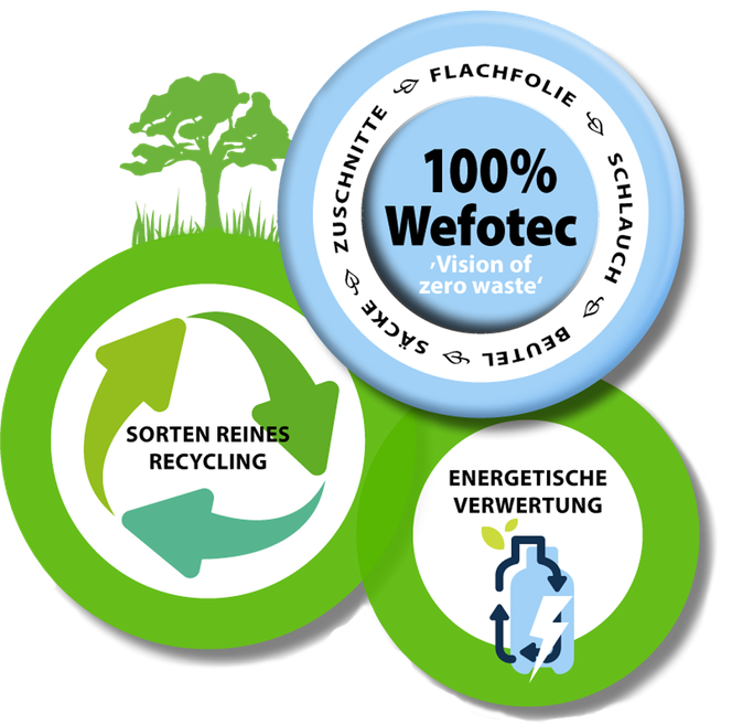 Unternehmensaufnahme Wefotec