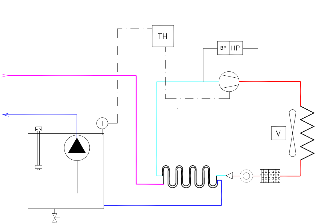Wasserkühler CSW (Produktansicht)