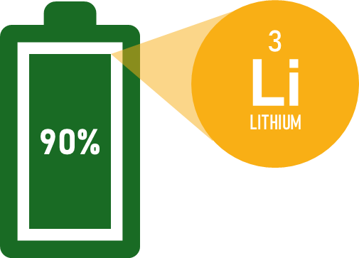 Lithium-Recycling MANA-Design