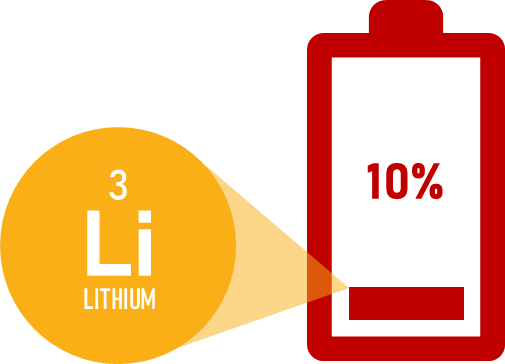 Lithium-Recycling konventionelles NMC-Design