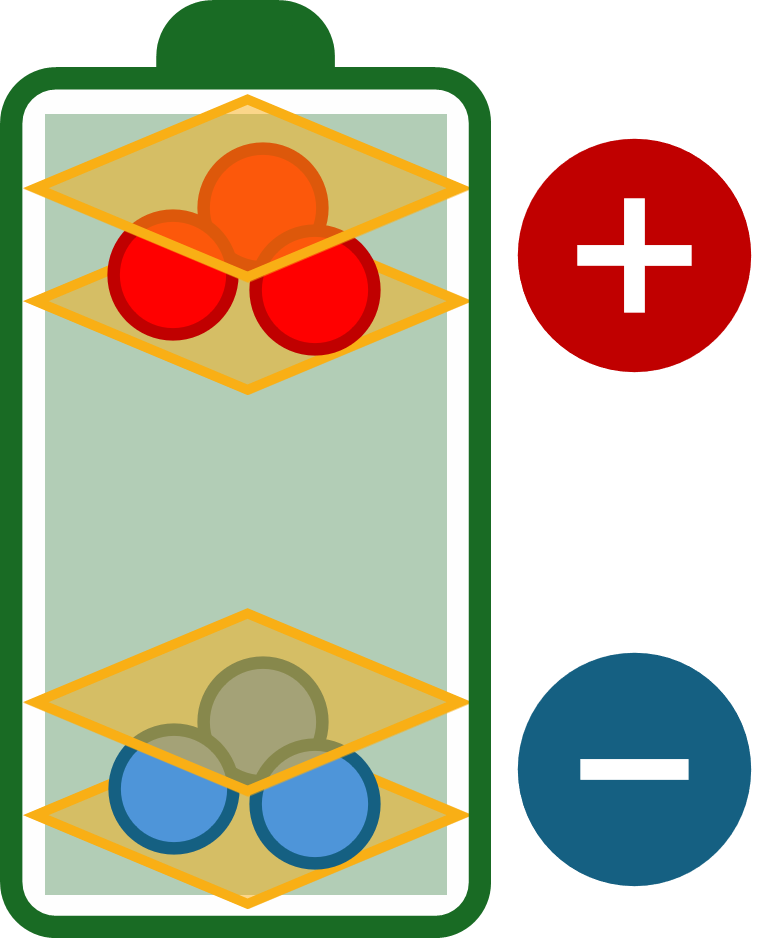 MANA Batteriedesign