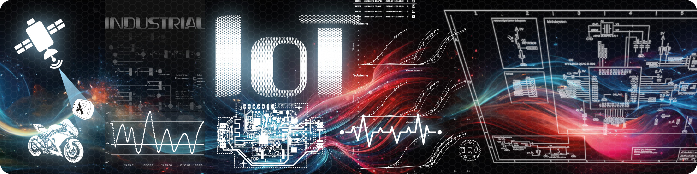IoT – Industrial Internet of Things