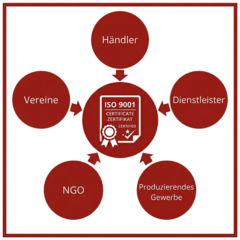 Universelle Anwendbarkeit der ISO 9001