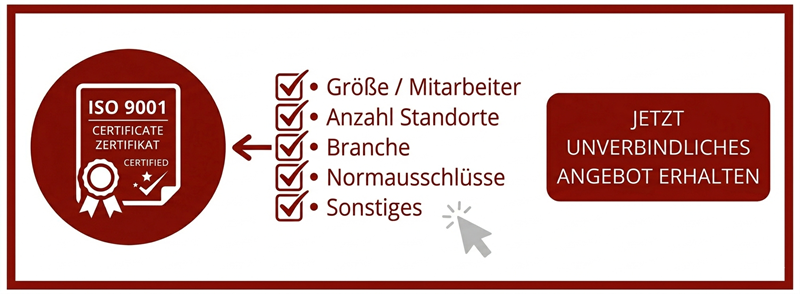 Kosten der ISO 9001 Zertifizierung